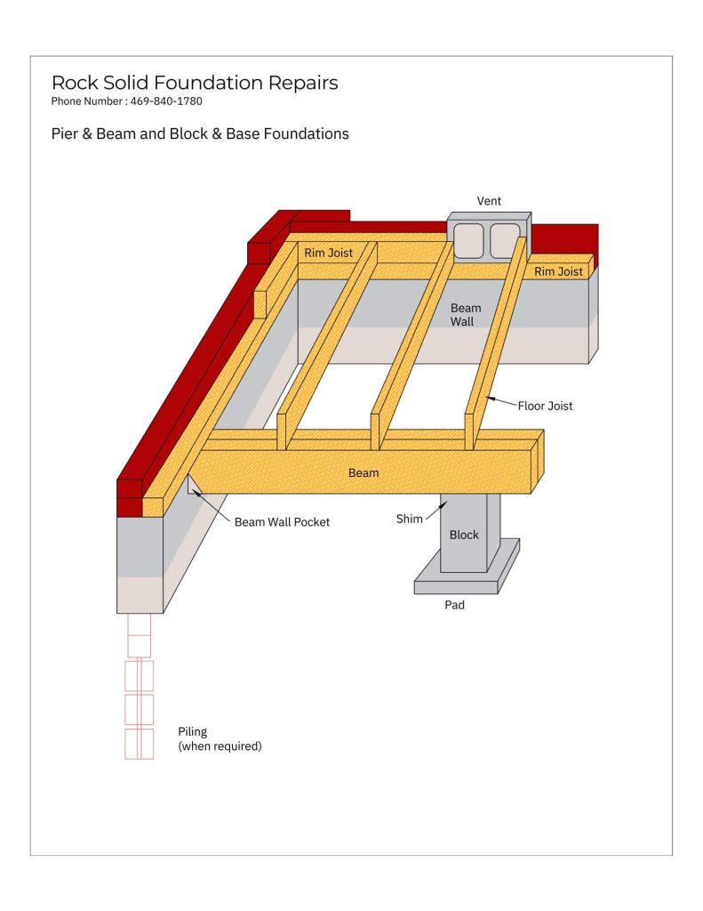 Pier and beam foundation repair