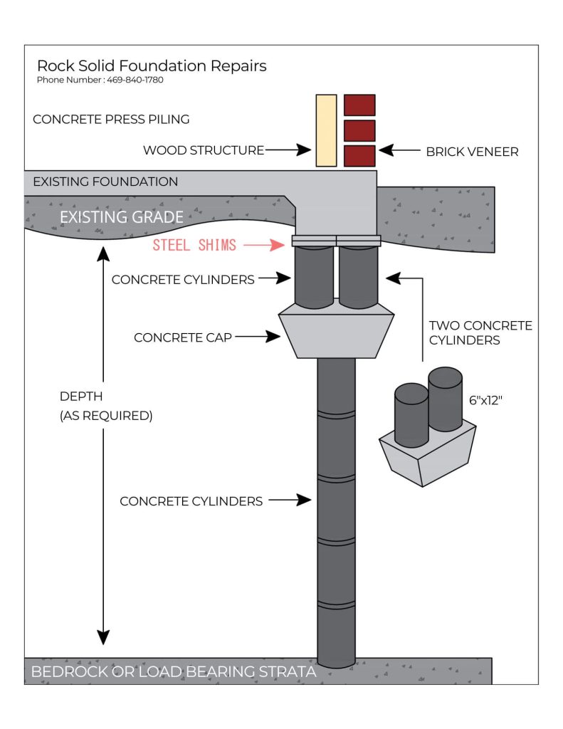 slab foundation repair